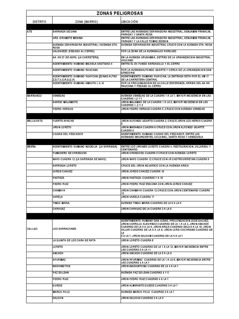 Zonas Peligrosas Lima | PDF | Lima | Perú