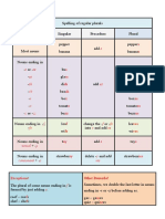 Spelling of Regular Plurals