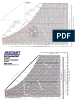 Psychrometric Chart - Understanding Temperature and Humidity Relationships
