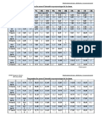 Progression Desv Zones D'intensité en VMa