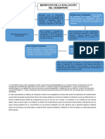 Evaluacion de Desempeño