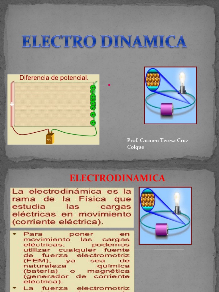 Conceptos Básicos de Electrodinámica | PDF
