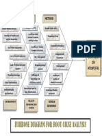 Fishbone Diagram For Root Cause Analysis: Method Facilities