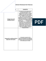 Cuadro Comparativo