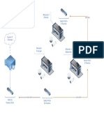 Diagrama Poe Camaras