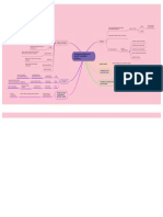 Mapa Conceptual Estrategias PDF