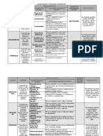 Capacidades y Procesos Cognitivos