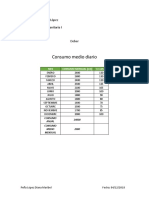 Consumo Medio Diario