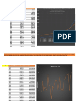 Year Nominal GDP at Market Price With Base Year of 2004-05 Real GDP at Market Price With Base Year 2004-05