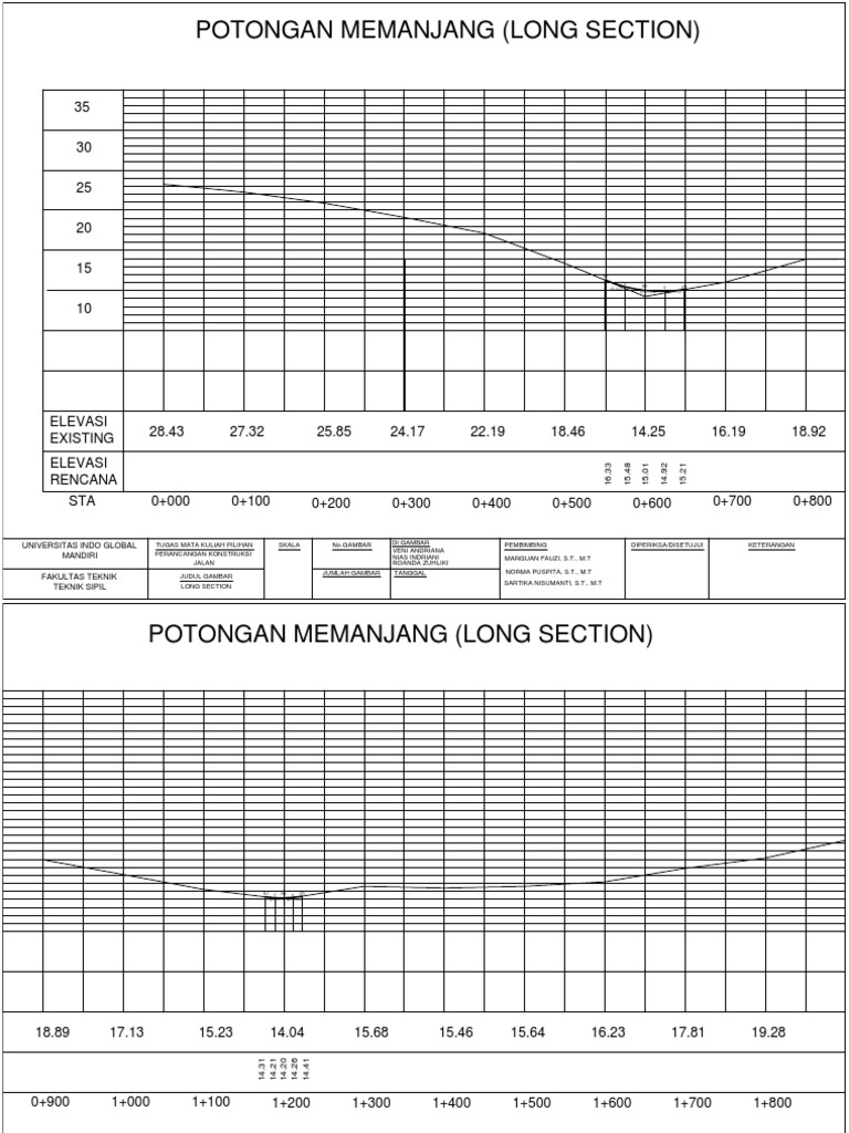 Long Section Road Design Plan | PDF