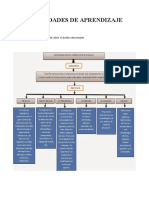 Actividades de Aprendizaje