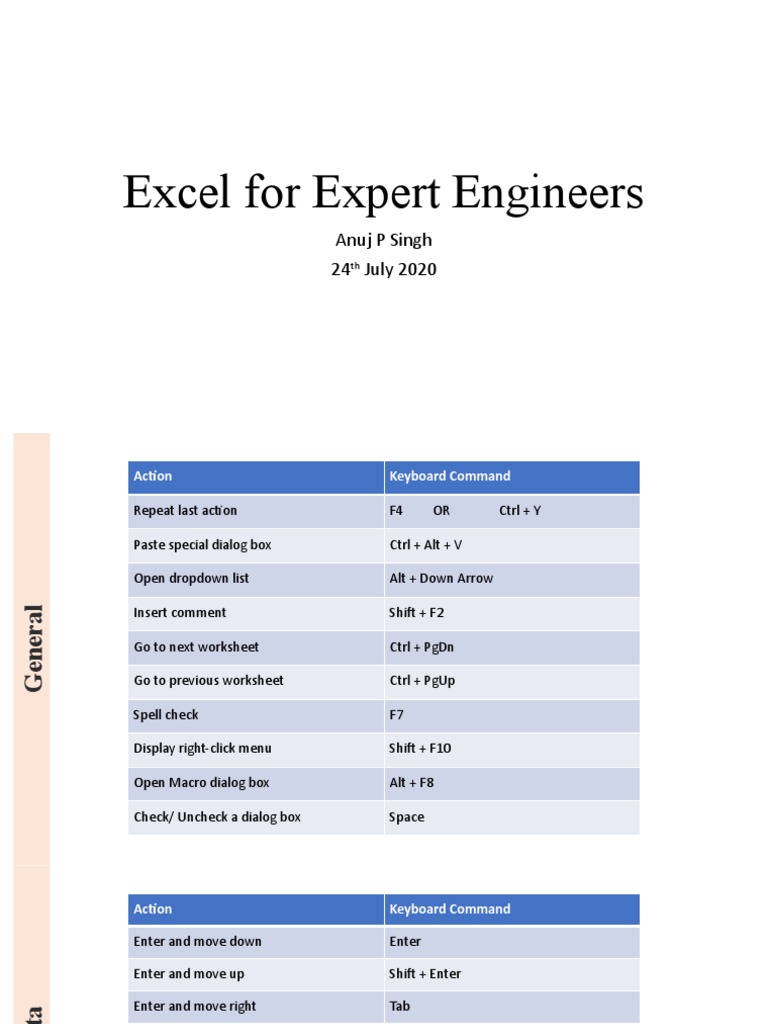 Excel for Engineers: 40+ Keyboard Shortcuts | PDF | Control Key ...