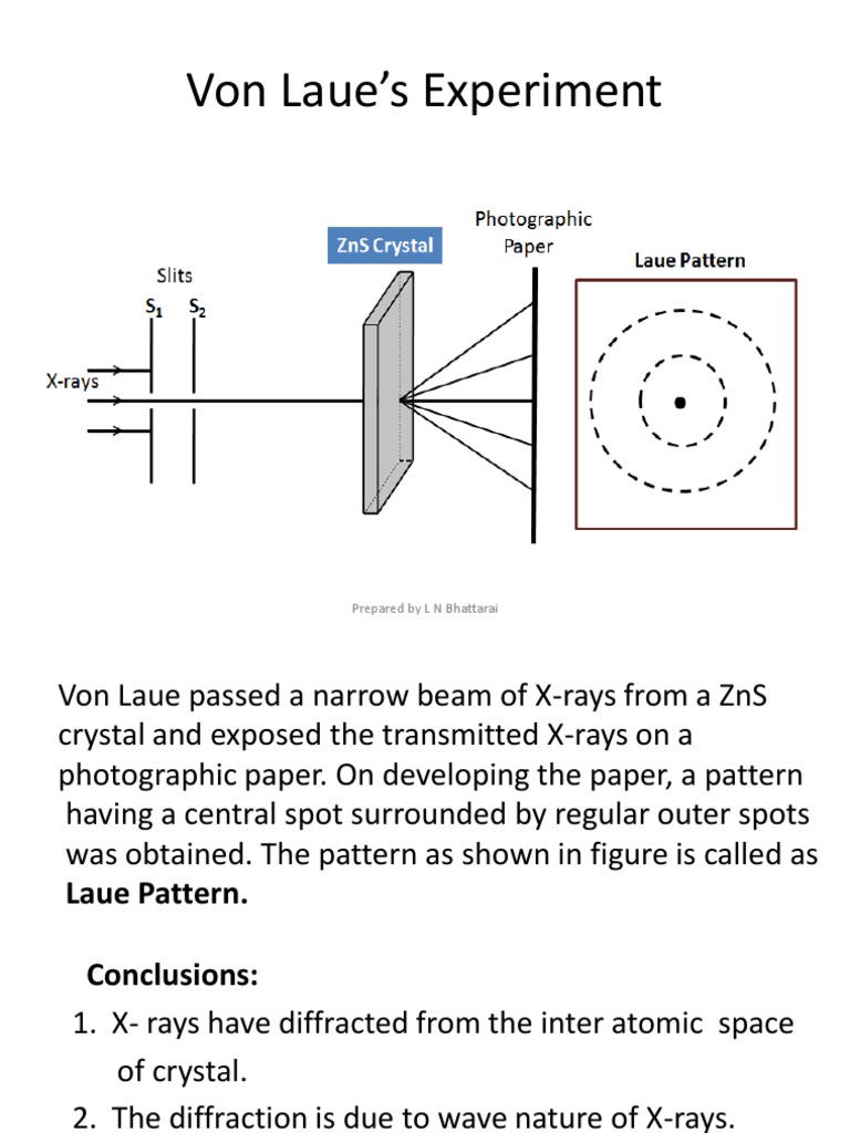 Laue Method in X-Ray Diffraction | PDF | X Ray | Diffraction