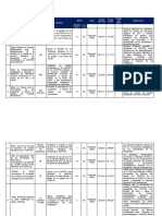 05-01 Actividades Del Pat de Cetpro