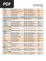 Daftar Bengkel Rekanan BCI