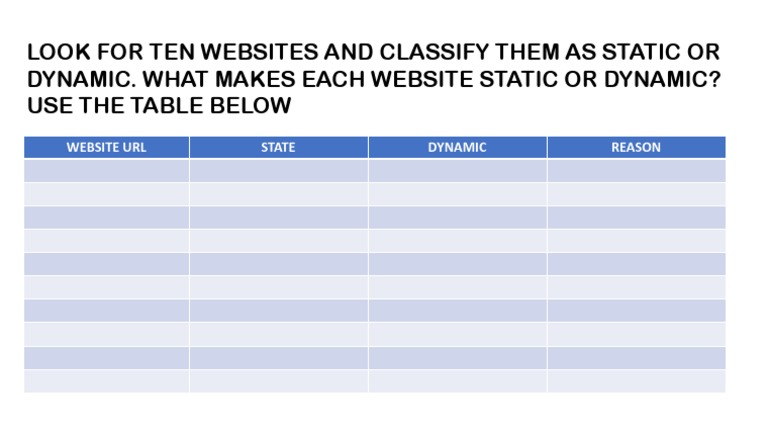 Static vs. Dynamic Websites Analysis | PDF | Computers