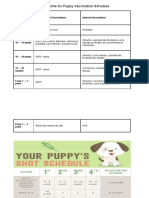 Guideline For Puppy Vaccination Schedule: Puppy's Age Recommended Vaccinations Optional Vaccinations