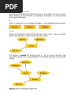 ER Diagram Representation