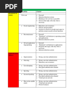 US-CERT Incident Categorization Guide | PDF | Computers