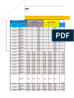 Estandar de Indicadores DD311