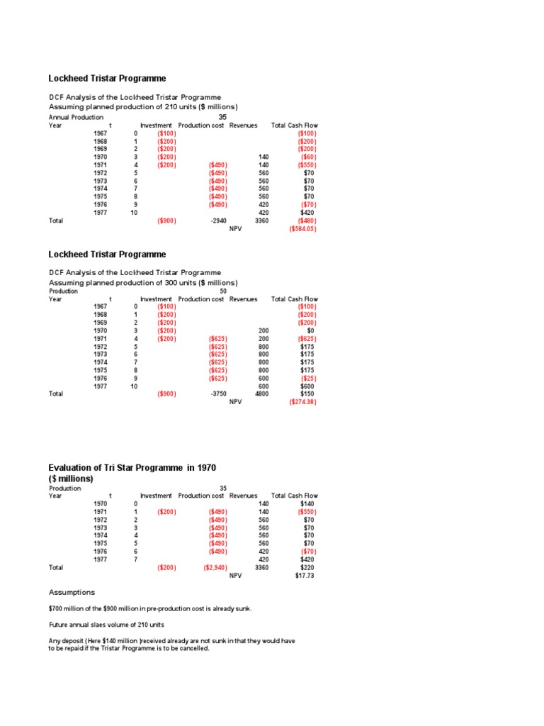 Lockheed Tristar DCF Analysis Overview | PDF | Net Present Value ...