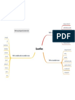 Quantifiers MindMap