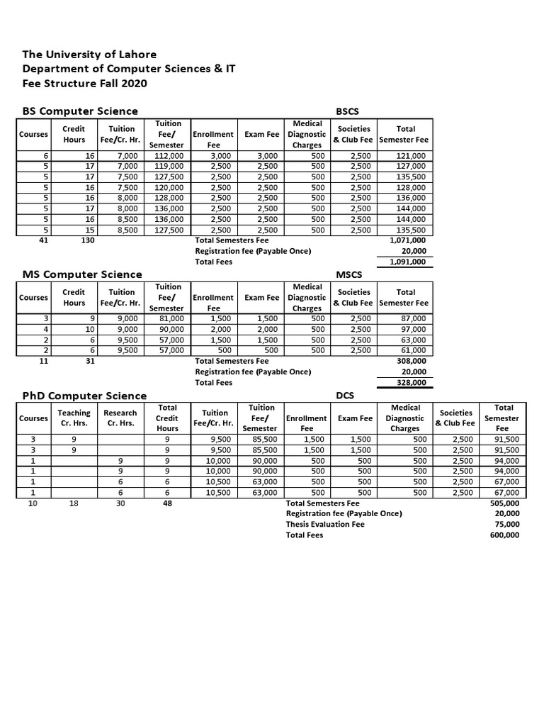 UOL Computer Science Fee Structure 2020 | PDF | Fee | Human Resource ...
