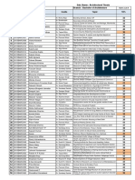 Thesis Internal Review Marks Up To Review 4 PDF