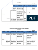 Key Performance Indicators For Essential Medicines Supply Chain Central Level