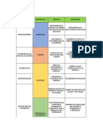 Balanced Scorecard Electiva 1