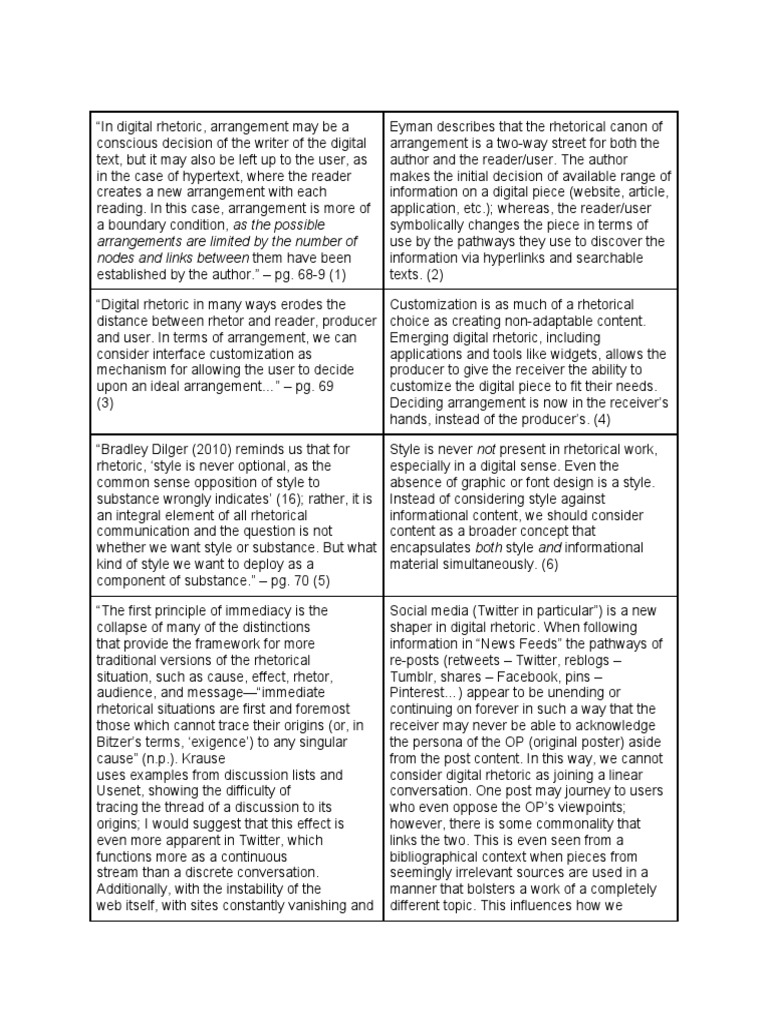 In Digital Rhetoric - Quotes | PDF | World Wide Web | Internet & Web