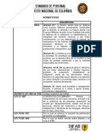 Normatividad Difab PDF