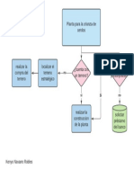 Prueba de Diagrama de Flujo PDF