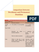 2) Diff Between Permanent and Primary Dentition - 180820134608
