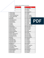 Daftar-Kota_(ID).pdf
