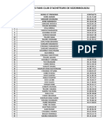 La Liste Des Fans Club D'acheteurs de Sozoribougou