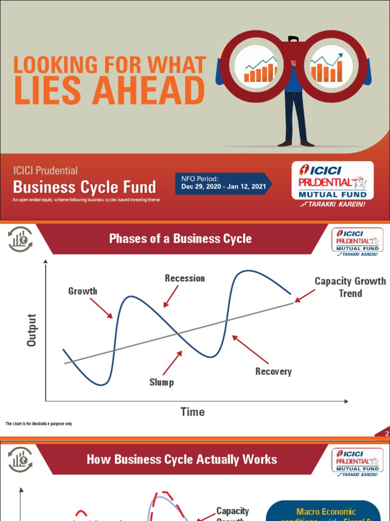 Business Cycle Investing Guide | PDF | Recession | Business Cycle