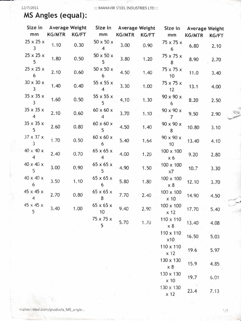 Unit Weight of Ms Equal Angle PDF