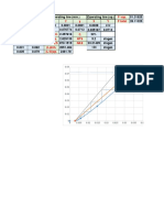 Operating lines and equilibrium data for distillation column design