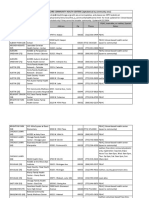 CHICAGO'S PRIMARY CARE COMMUNITY HEALTH CENTERS (Alphabetical by Community Area)