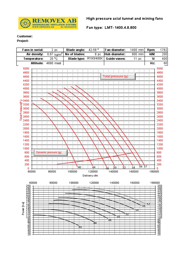 High pressure axial tunnel mining fan performance curve | PDF