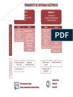 Mallacurricular 2a PDF