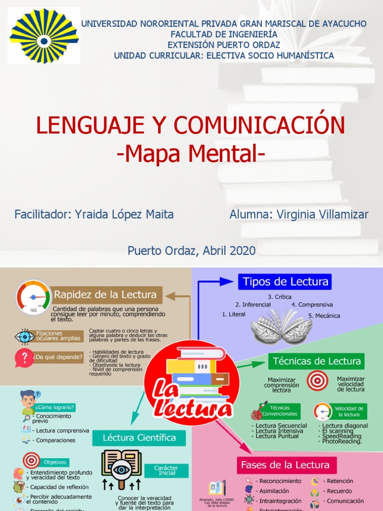 Mapa Mental - Lenguaje y Comunicacion | PDF
