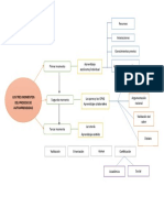 Mapa Conceptual MEAD