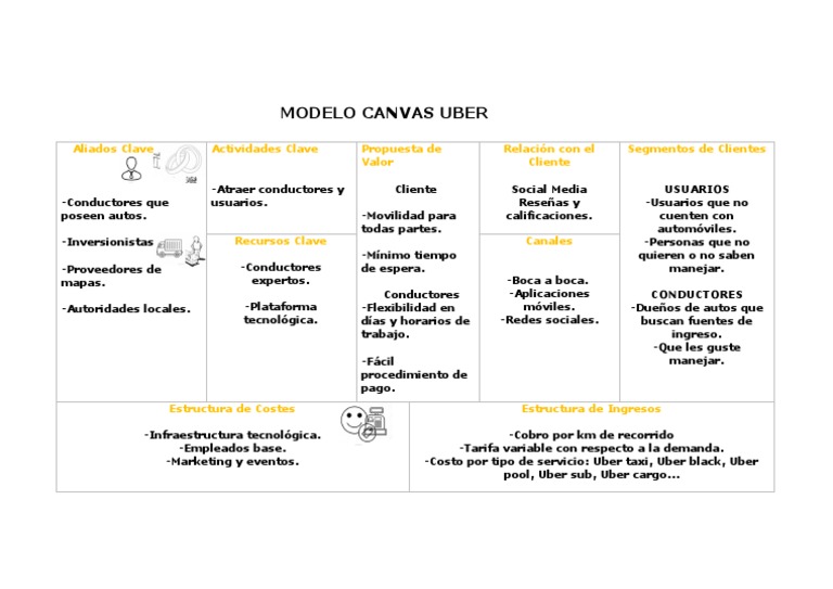 Modelo Canvas UBER Semana 6 | PDF