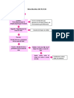 Diagrama de Flujo