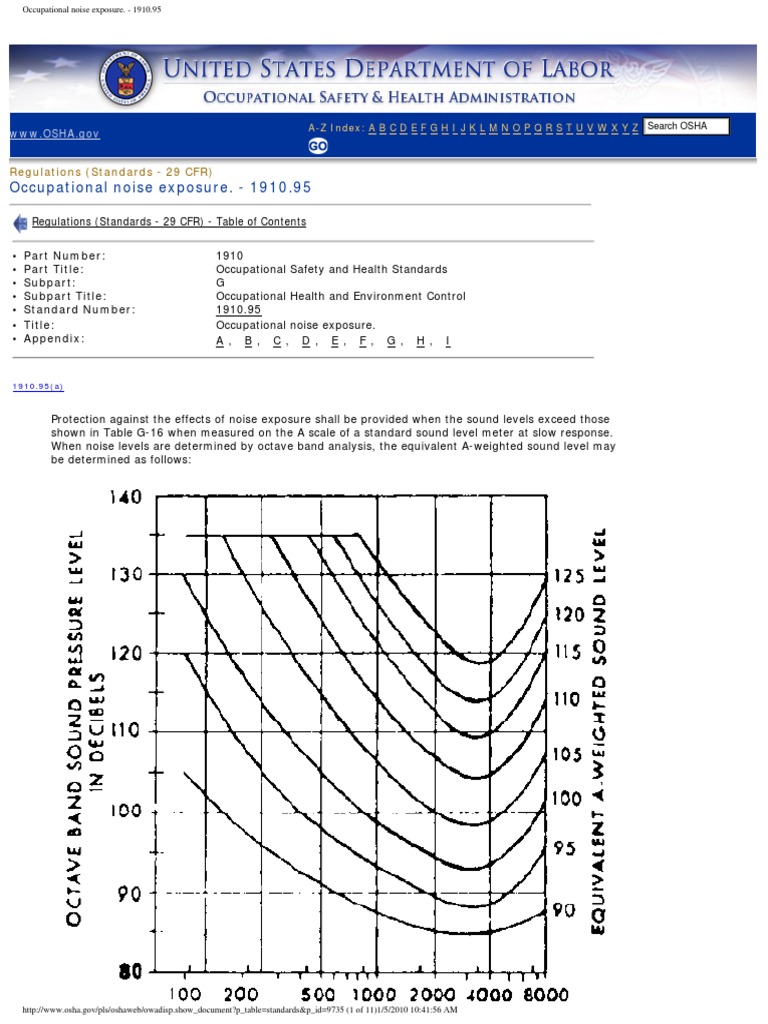 Osha 1910.95 Appendix F