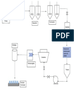 Diagrama de Flujo