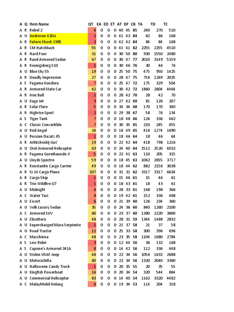 Vehicle Specifications and Details | PDF | Transport | Vehicles