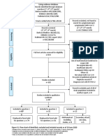 Living Evidence Database: ST ND RD A